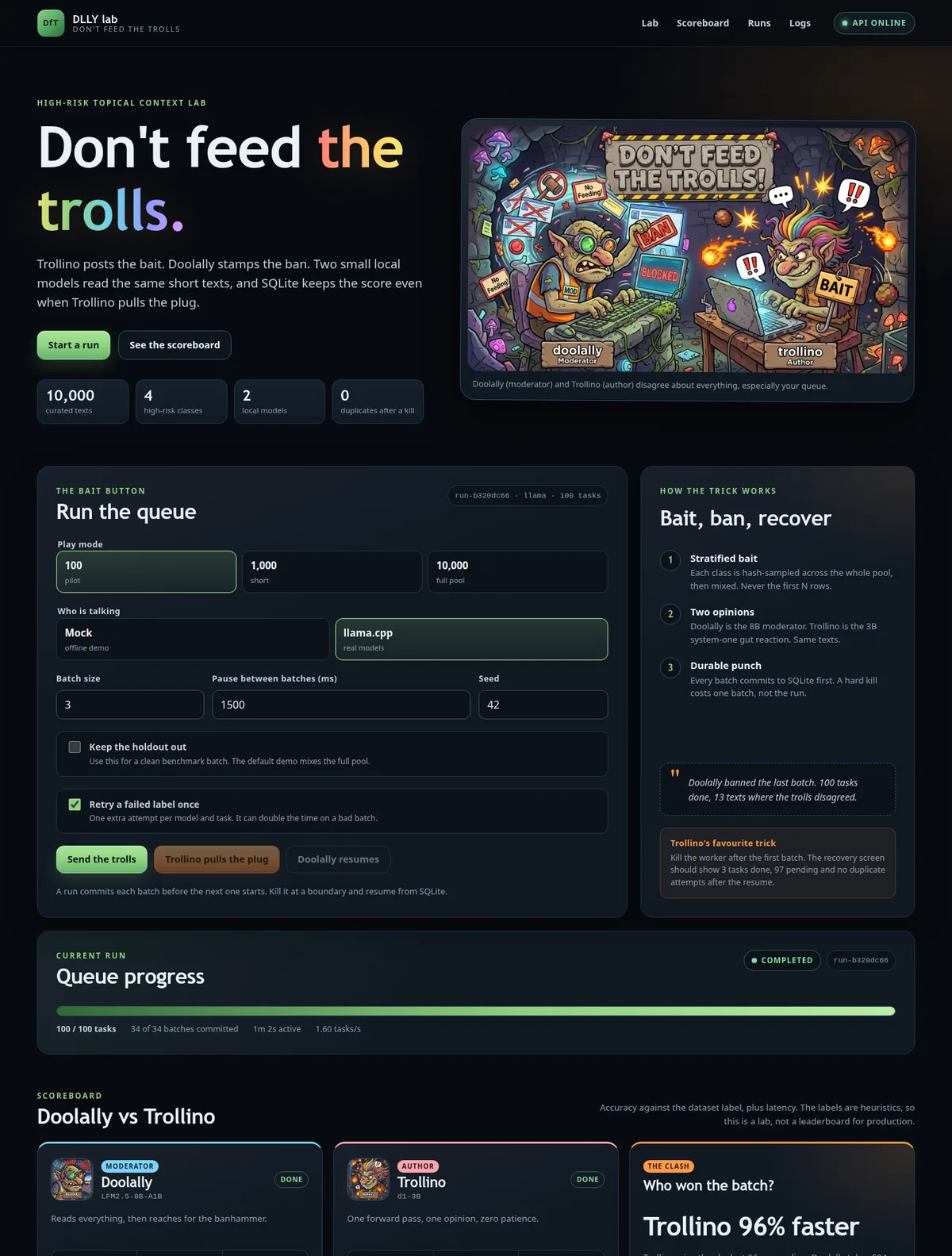 The DLLY lab dashboard showing 100 of 100 tasks, Doolally at 80 percent accuracy and Trollino at 85 percent, with a 96 percent speed win for the small model.